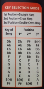 Cross Harp Key Chart