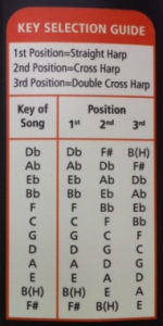 Rocket keys and double cross harp ii