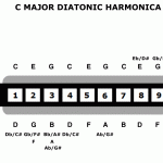 Click for large diagram