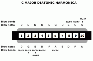 Click for large diagram